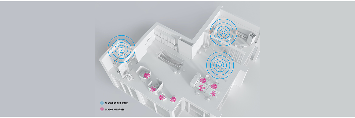 SMART OFFICE by Bene – So geht Digitalisierung