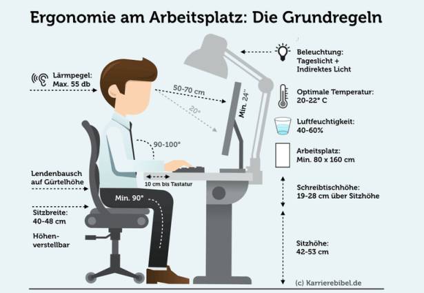 Vögtli Büro Design: Ergonomie im Büro