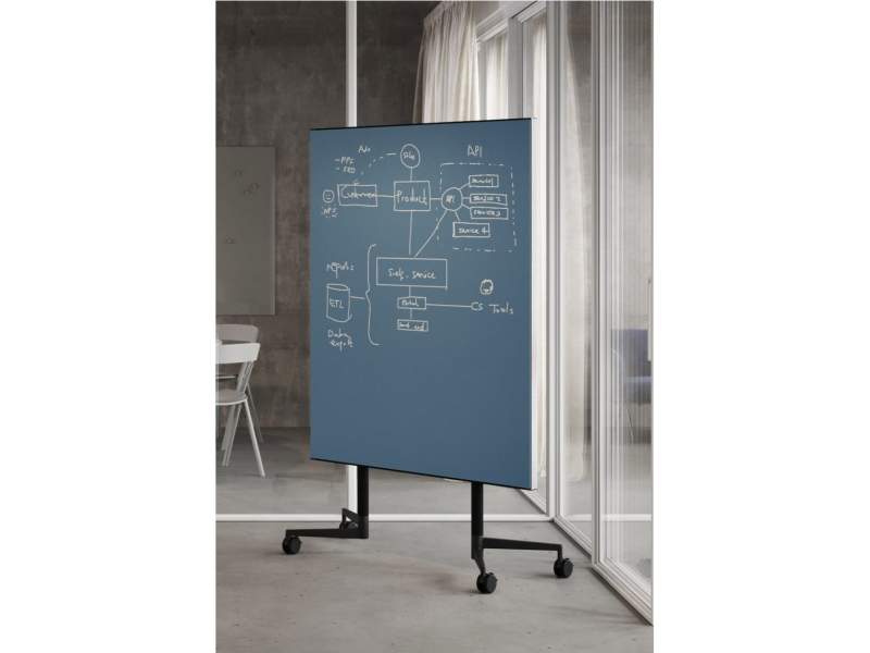 Mobile Trennwände beschreibar Moderationstafel Chat Board Move acoustic