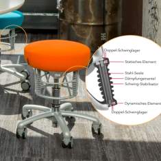 Ergonomischer Bürostuhl farbig Schreibtischstuhl ergonomisch, Haider Bioswing Foxter